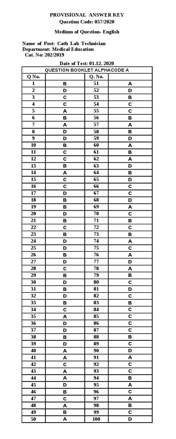 KPSC Cath Lab Technician Exam 2020 Code 0572020 15