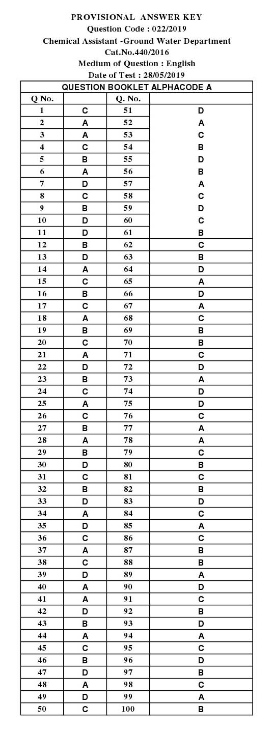 KPSC Chemical Assistant Ground Water Department Exam 2019 Code 0222019 14