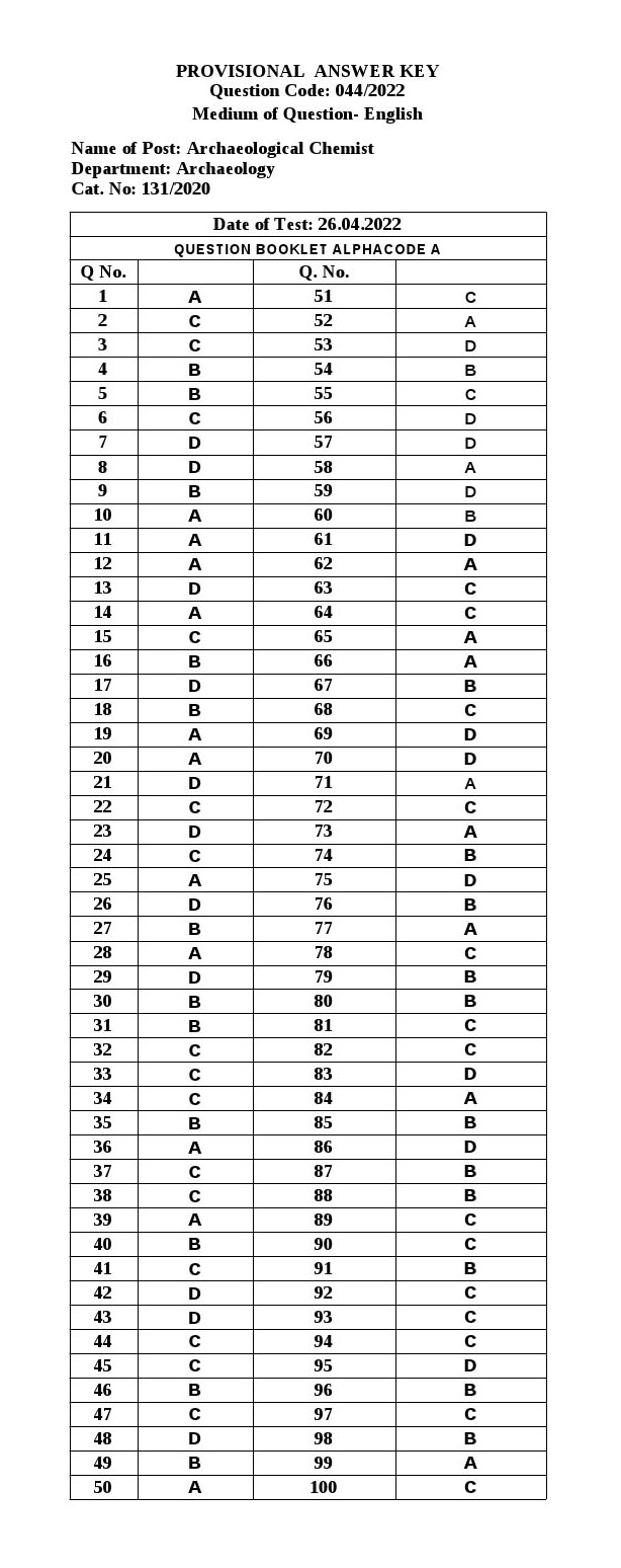 KPSC Archaeological Chemist Exam 2022 Code 0442022 17