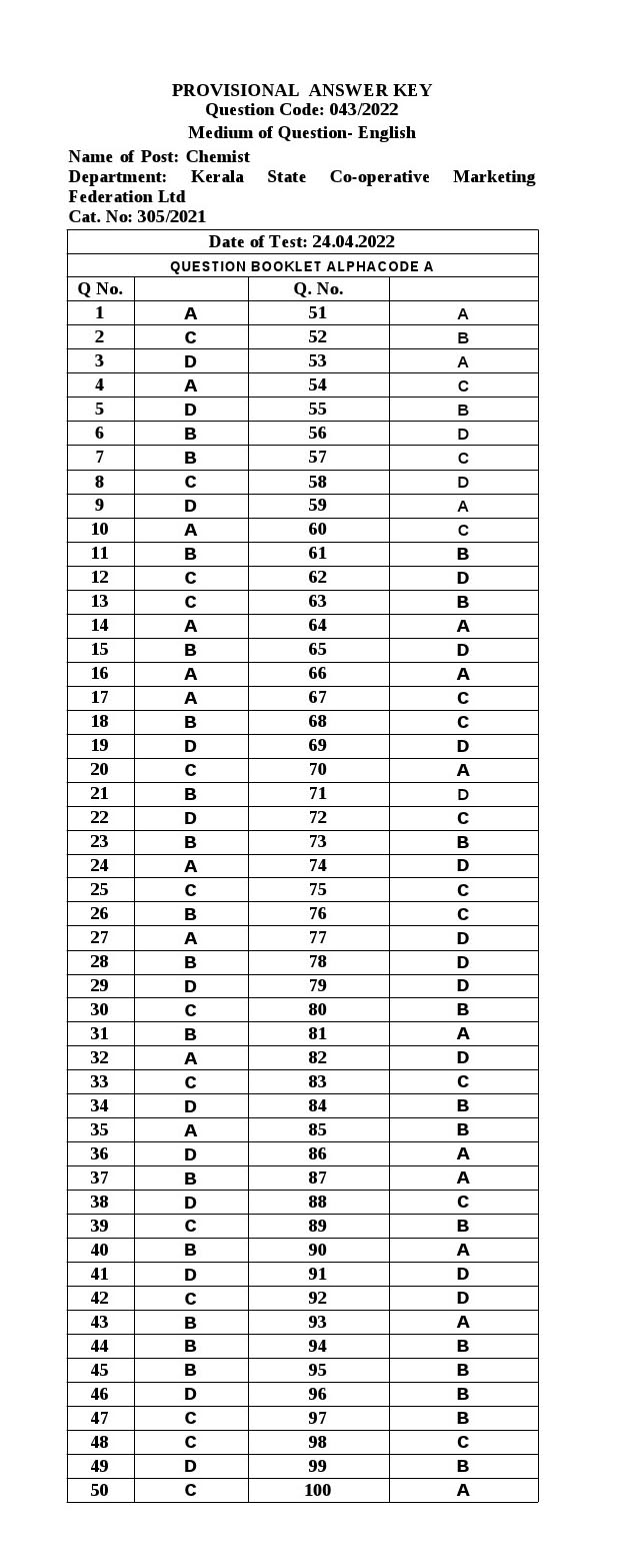 KPSC Chemist Exam 2022 Code 0432022 13