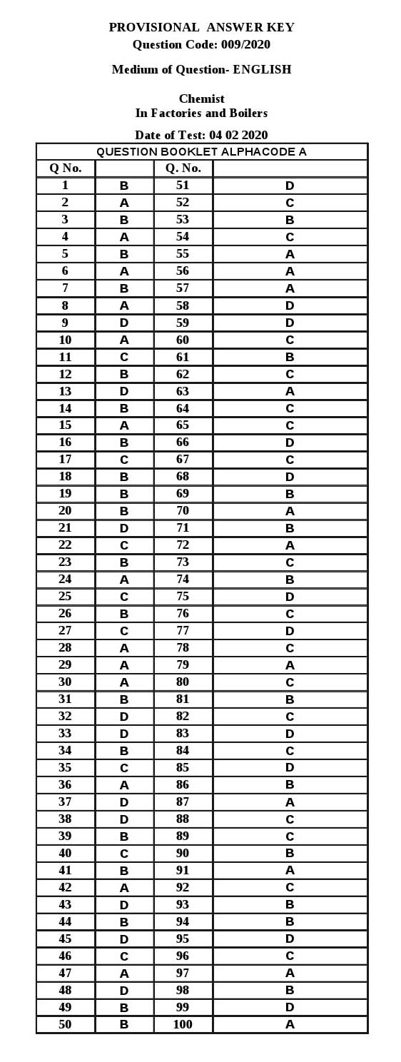 KPSC Chemist In Factories and Boilers Exam 2020 Code 0092020 13