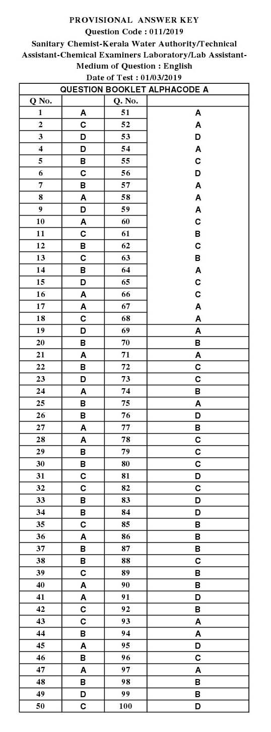 KPSC Sanitary Chemist Kerala Water Authority Exam 2019 Code 0112019 14