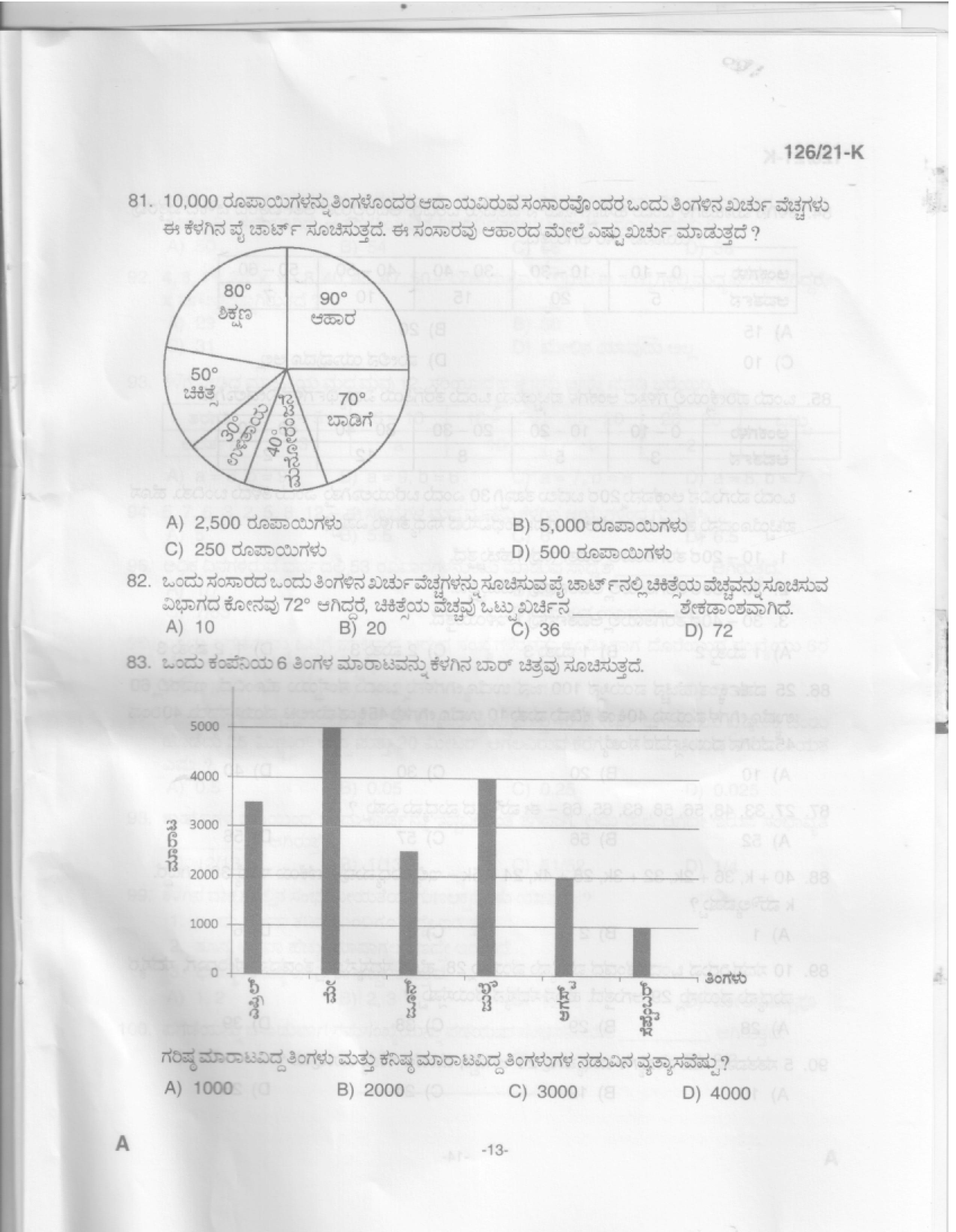 Upto SSLC Level Main Exam Assistant Compiler Kannada 2021 Code 1262021 K 11