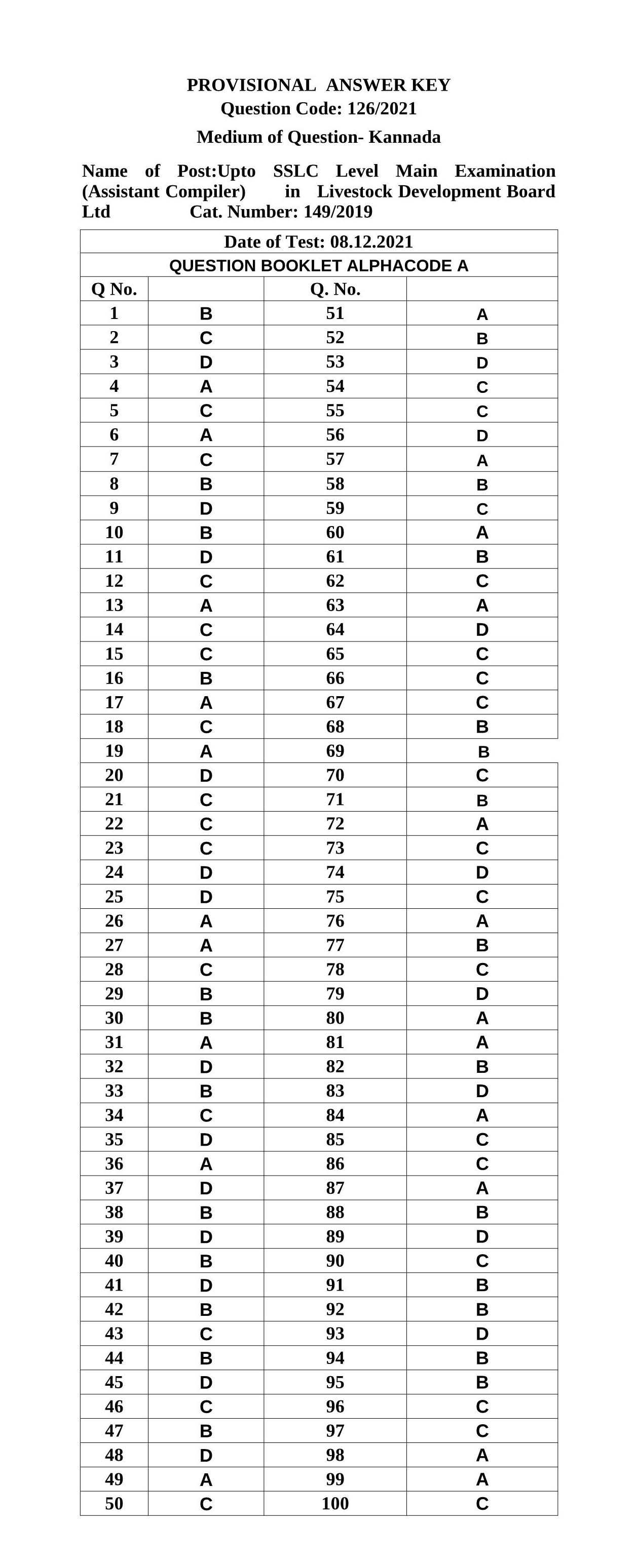 Upto SSLC Level Main Exam Assistant Compiler Kannada 2021 Code 1262021 K 14