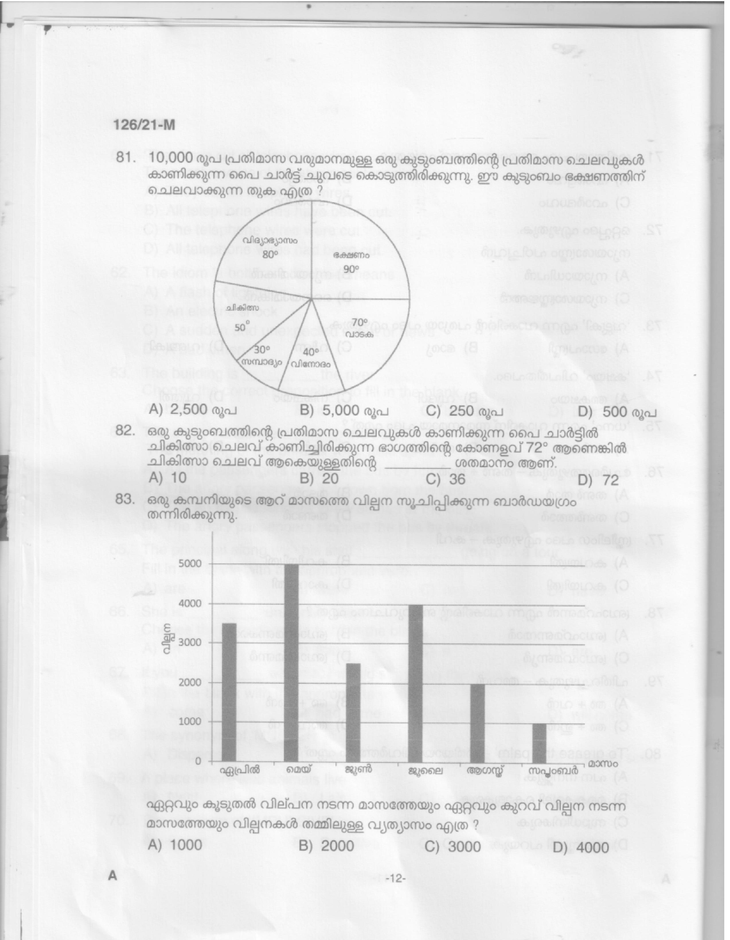 Upto SSLC Level Main Exam Assistant Compiler Malayalam Exam 2021 Code 1262021 M 10