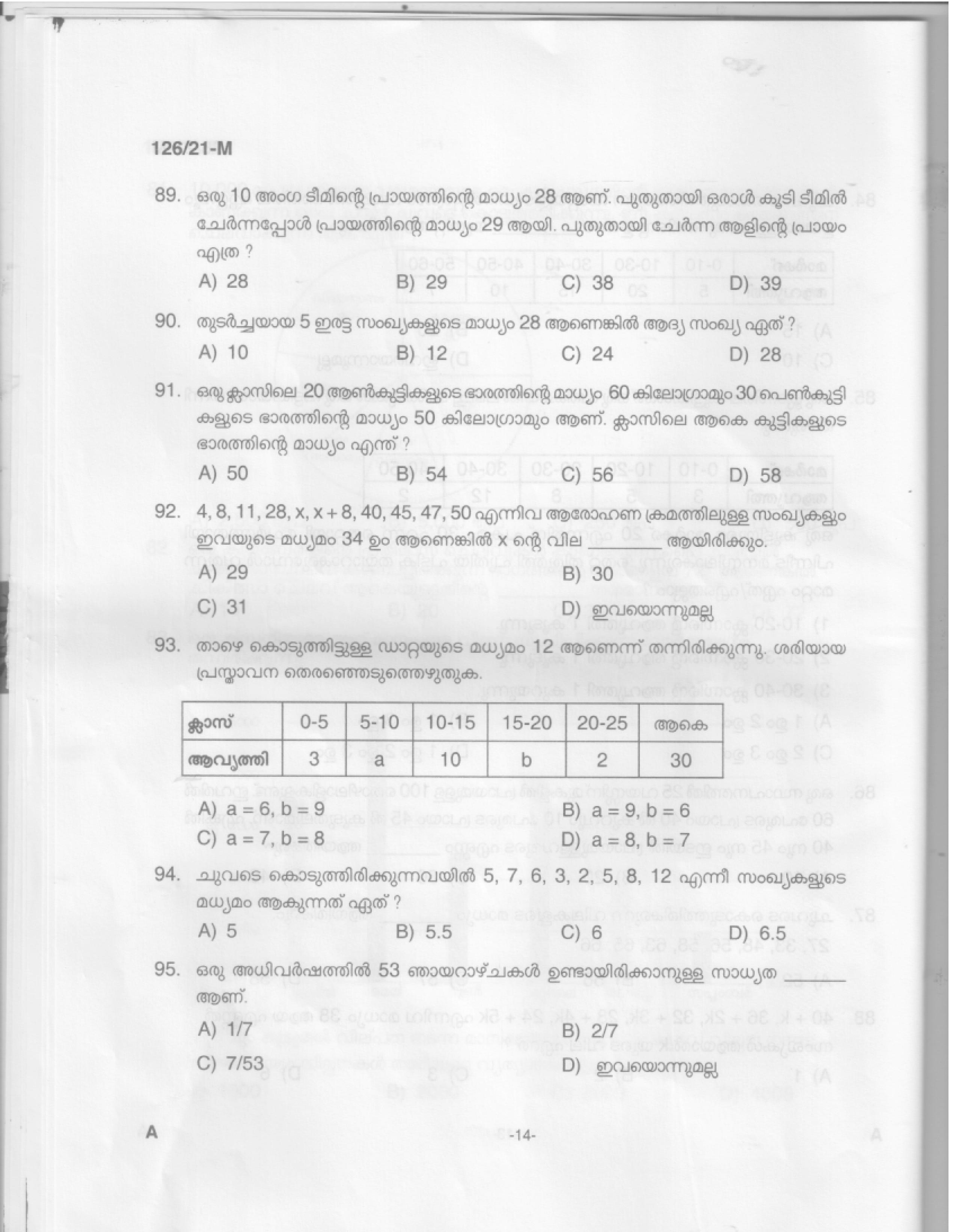 Upto SSLC Level Main Exam Assistant Compiler Malayalam Exam 2021 Code 1262021 M 12