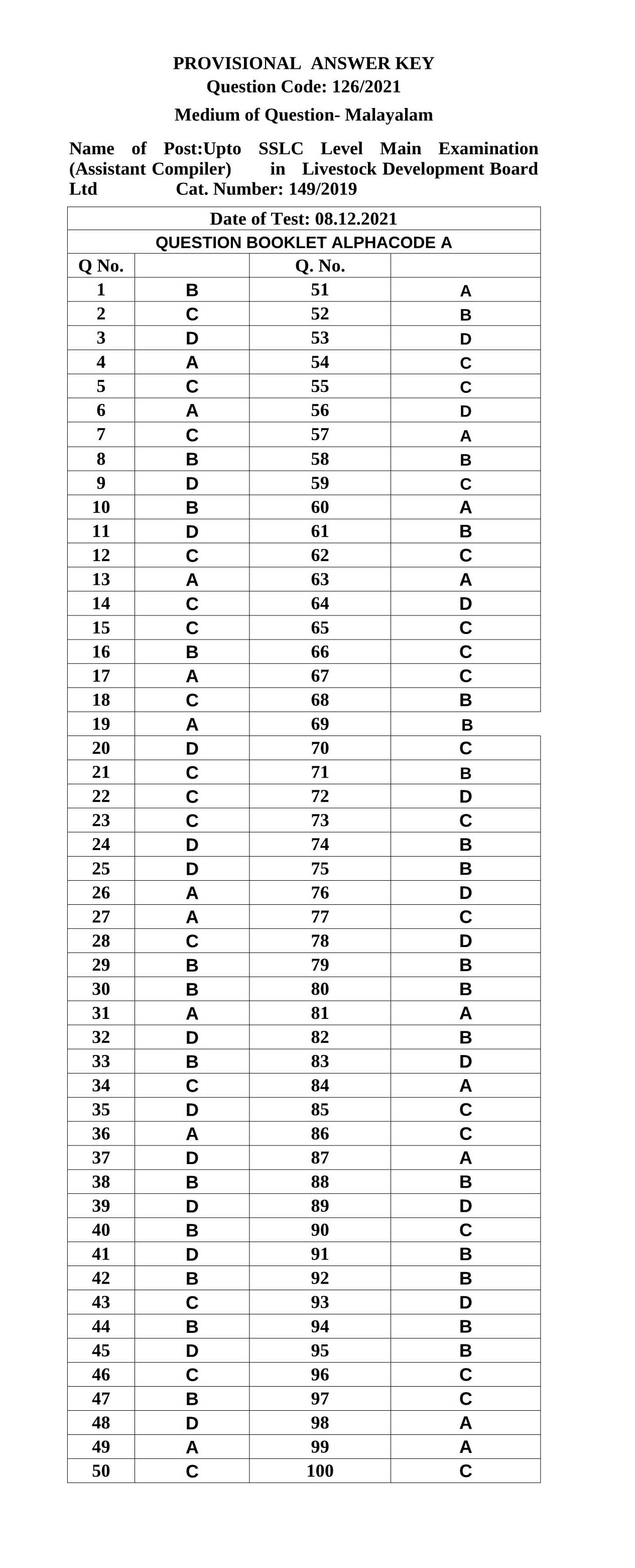 Upto SSLC Level Main Exam Assistant Compiler Malayalam Exam 2021 Code 1262021 M 14