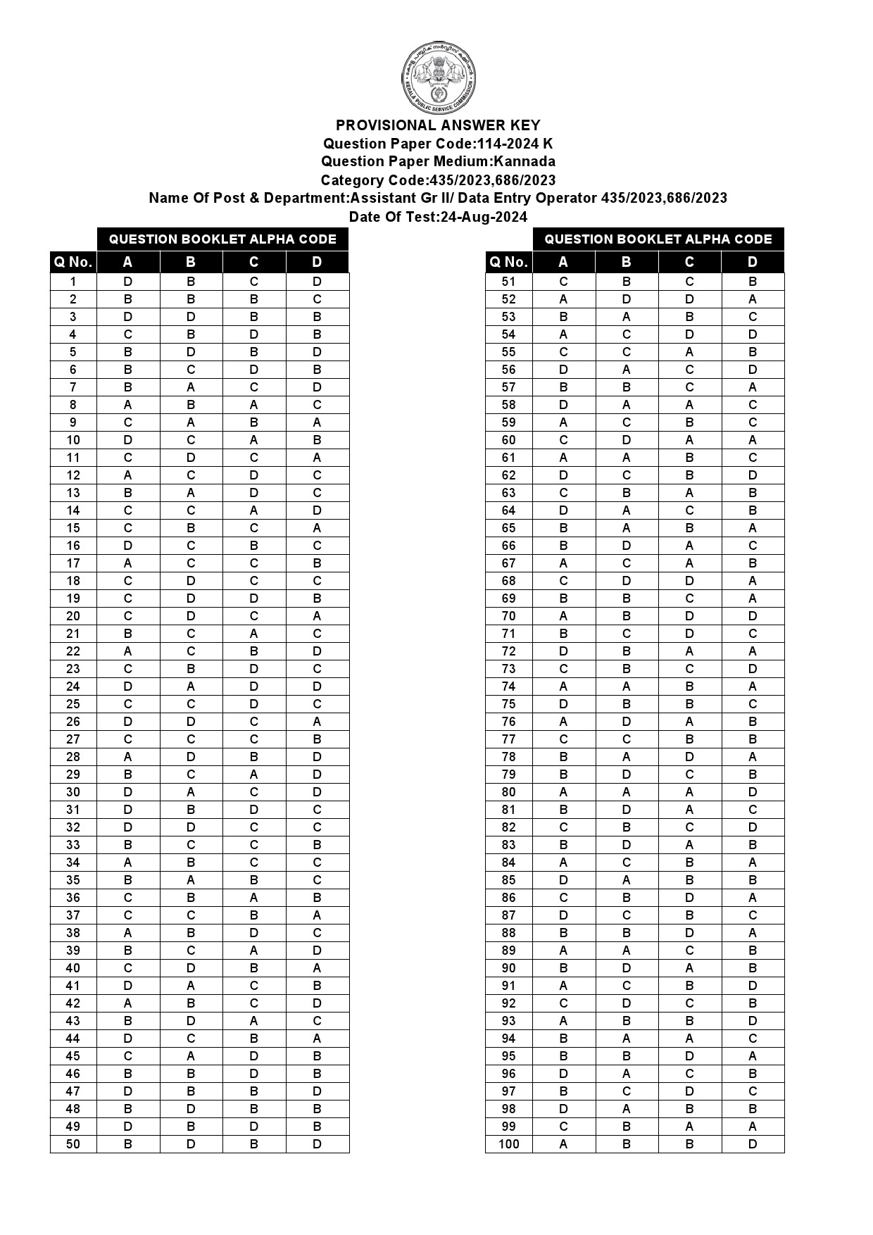 KPSC Data Entry Operator Kannada Exam 2024 Code 1142024 K 17