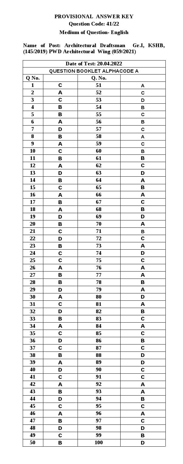 KPSC Architectural Draftsman Grade I Exam 2022 Code 0412022 13