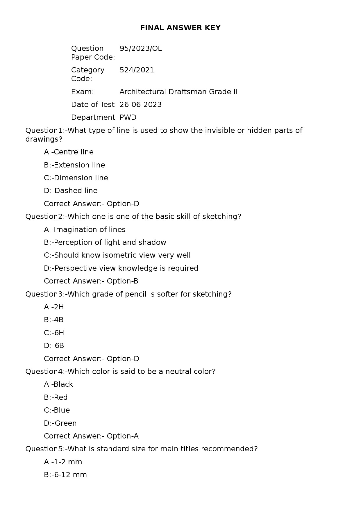 KPSC Architectural Draftsman Grade II Exam 2023 Code 952023OL 1