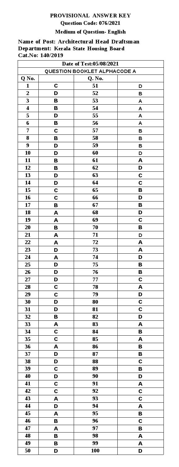 KPSC Architectural Head Draftsman Exam 2021 Code 0762021 15