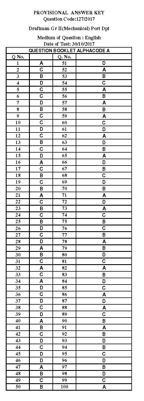 KPSC Draftman Grade II Mechanical Exam 2017 Code 1272017 14