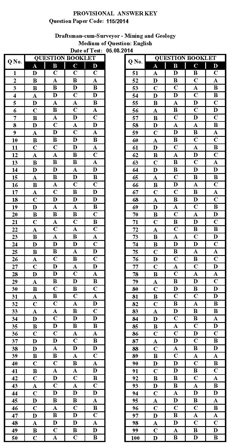 KPSC Draftsman and Surveyor Mining and Geology Exam 2014 Code 1152014 13