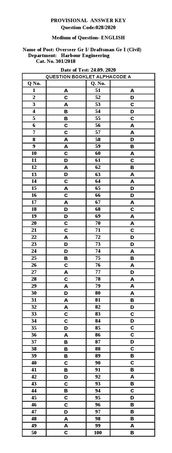 KPSC Draftsman Grade I Civil Exam 2020 Code 0282020 15