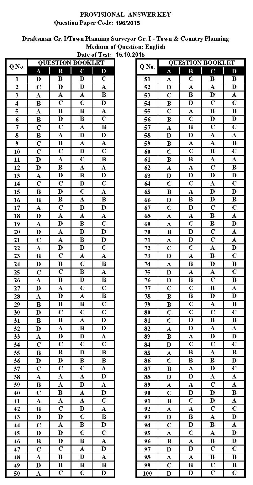 KPSC Draftsman Grade I Exam 2015 Code 1962015 13