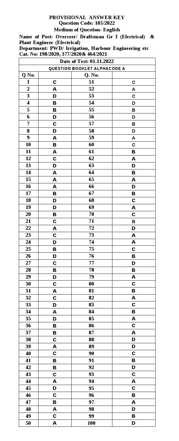 KPSC Draftsman Grade I Exam 2022 Code 1052022 13