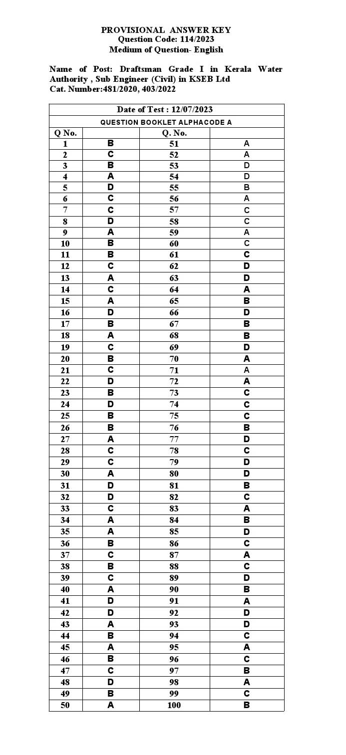 KPSC Draftsman Grade I Exam 2023 Code 1142023 15