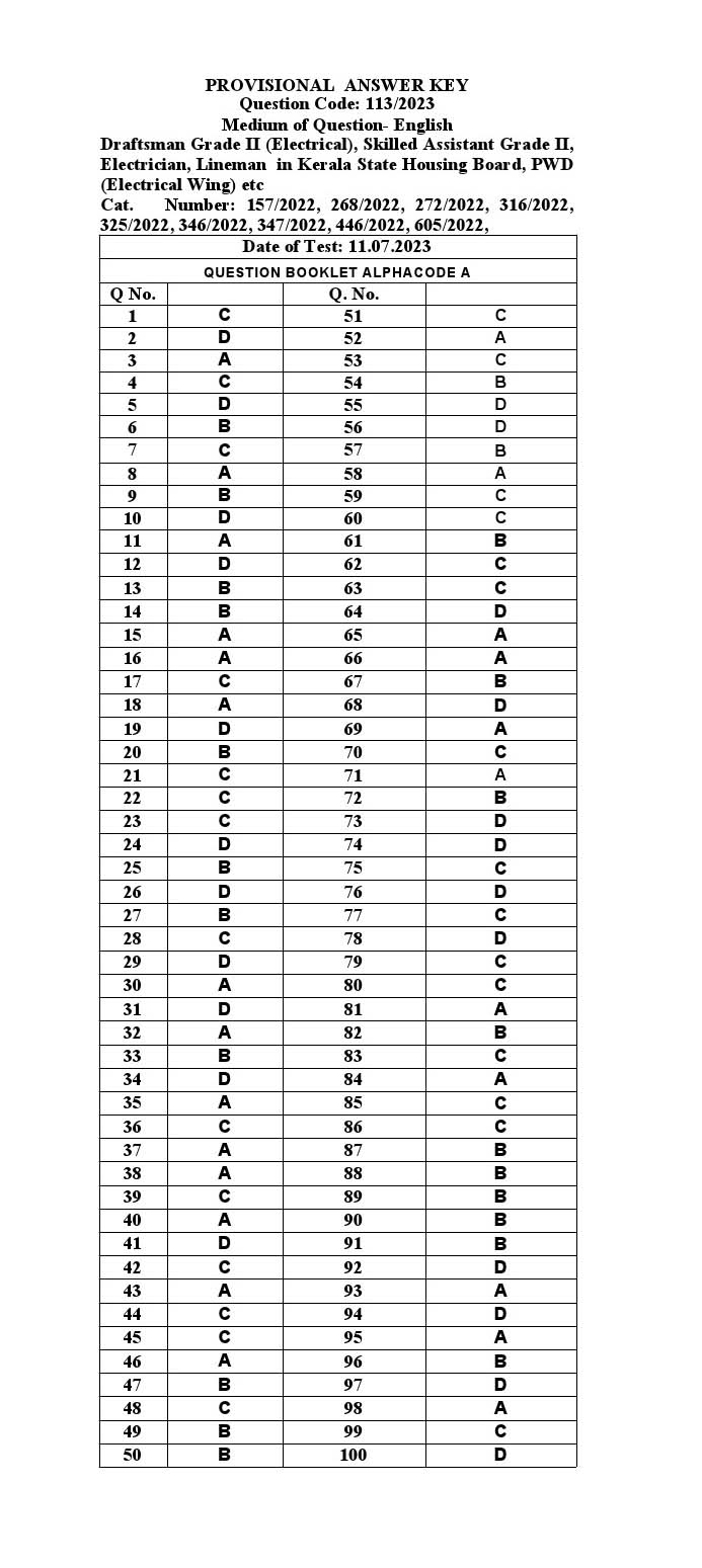 KPSC Draftsman Grade II Electrical Exam 2023 Code 1132023 15