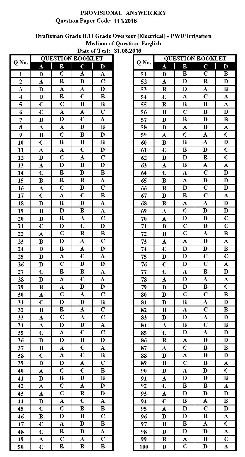 KPSC Draftsman Grade II Exam 2016 Code 1112016 13