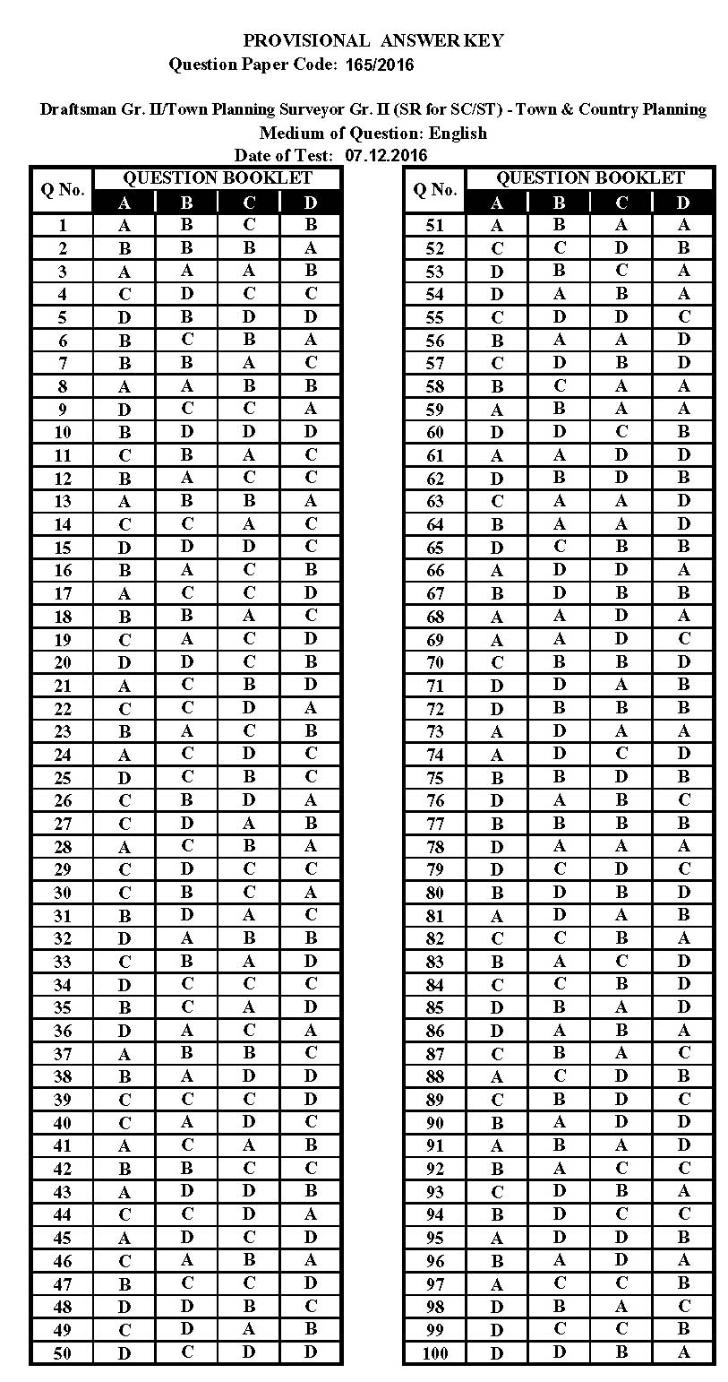 KPSC Draftsman Grade II Exam 2016 Code 1652016 13