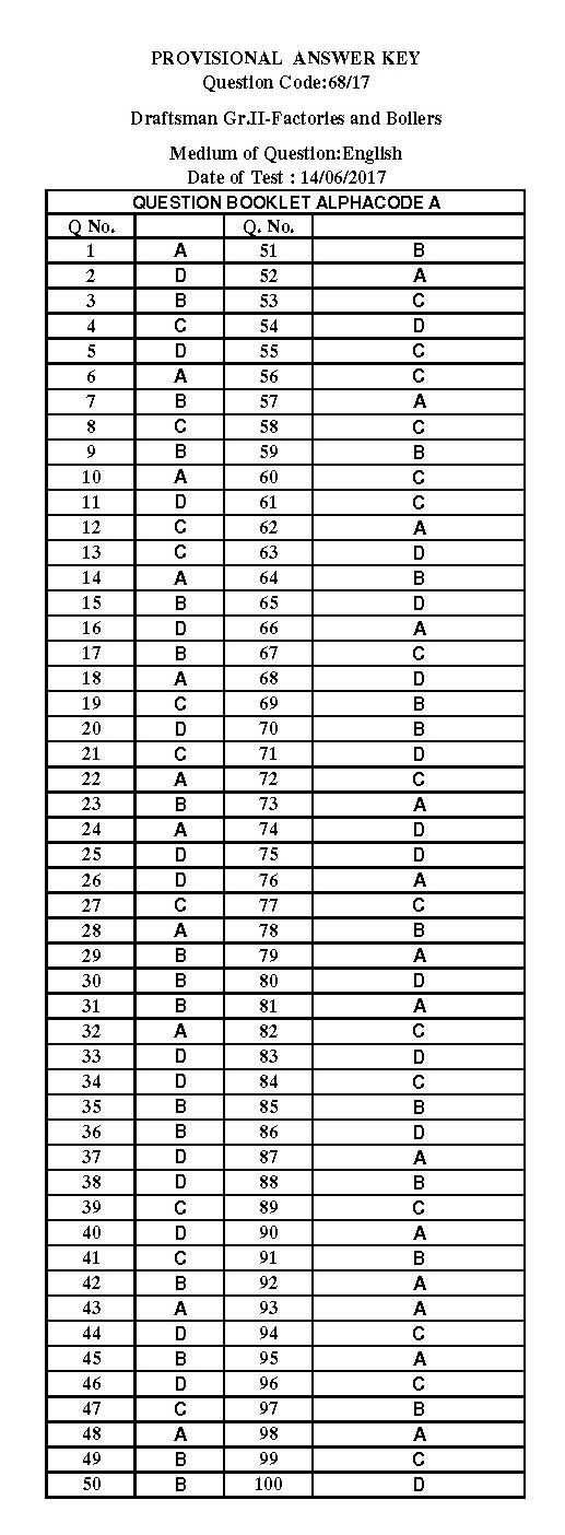 KPSC Draftsman Grade II Exam 2017 Code 0682017 14