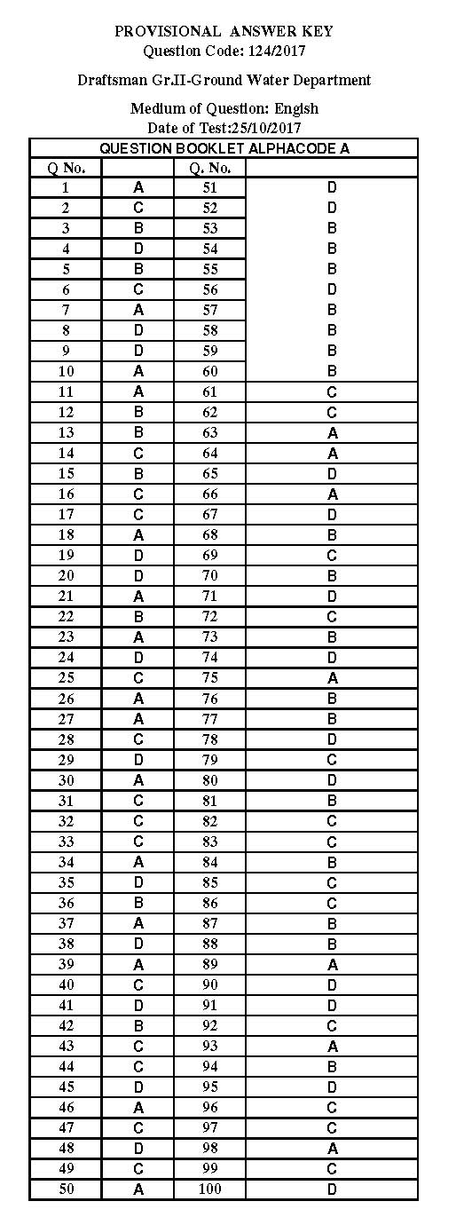 KPSC Draftsman Grade II Exam 2017 Code 1242017 14