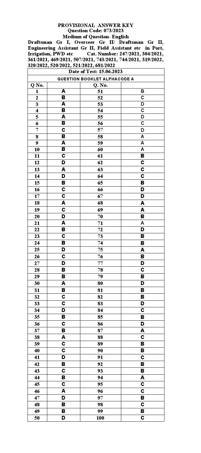 KPSC Draftsman Grade II Exam 2023 Code 0732023 15