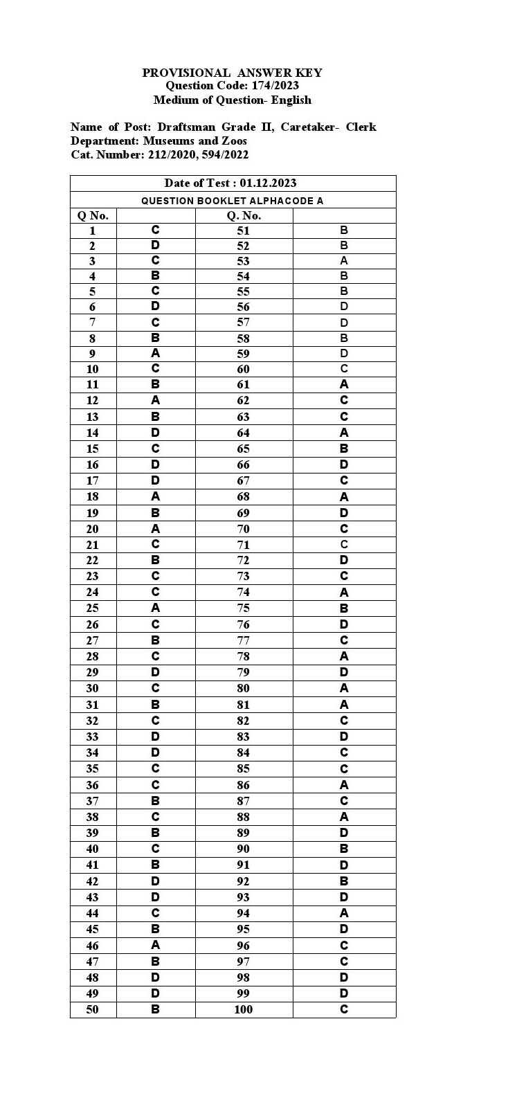 KPSC Draftsman Grade II Exam 2023 Code 1742023 17