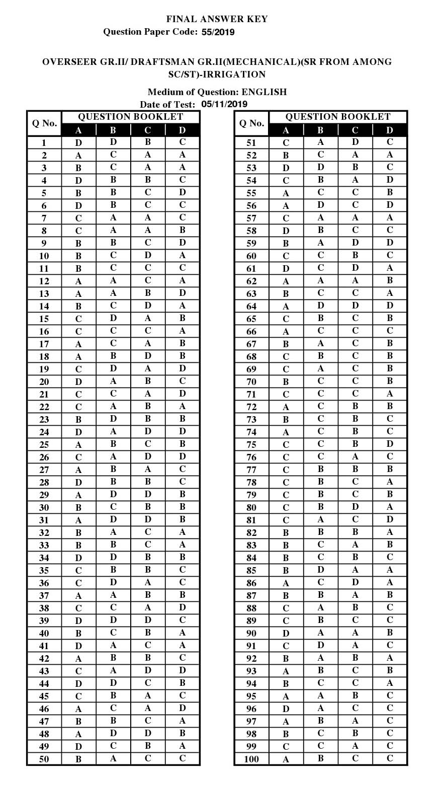 KPSC Draftsman Grade II Mechanical Exam 2019 Code 552019 13