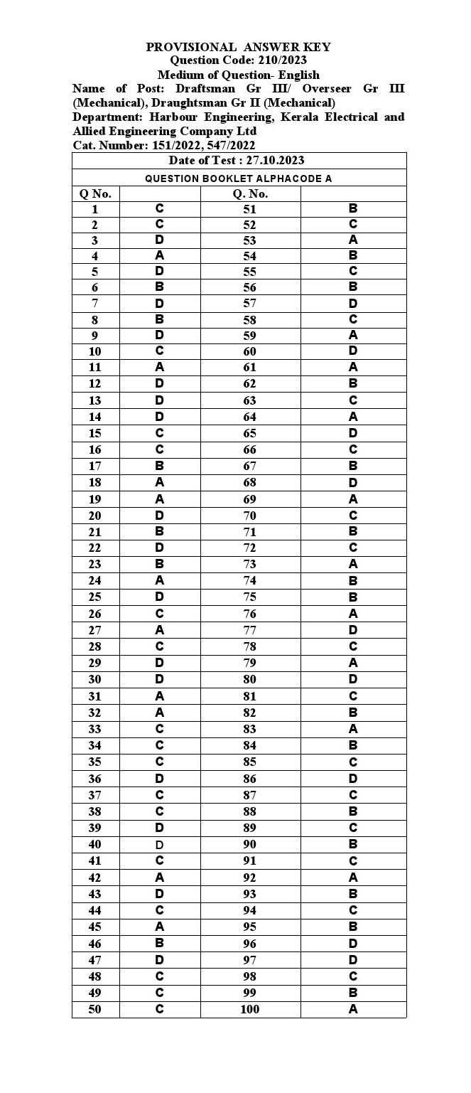 KPSC Draftsman Grade III Exam 2023 Code 2102023 13