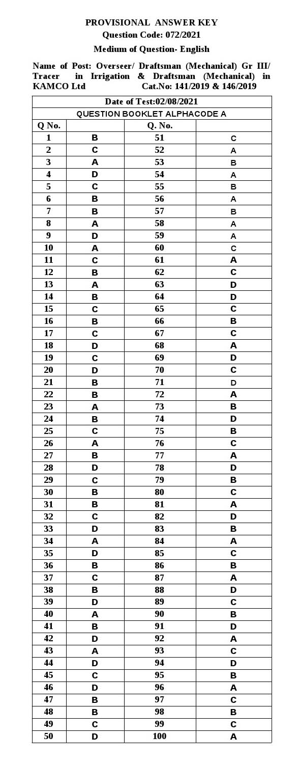 KPSC Draftsman Mechanical Grade III Exam 2021 Code 0722021 15