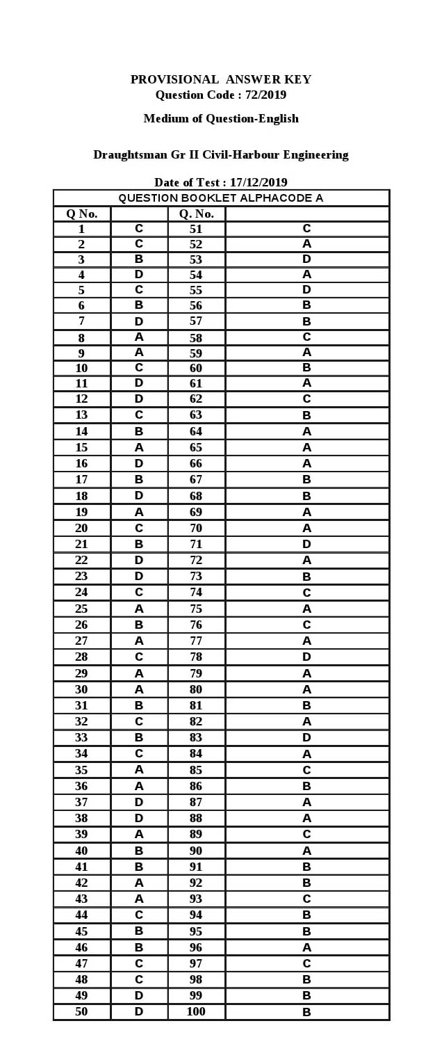 KPSC Draughtsman Grade II Civil Exam 2019 Code 722019 13