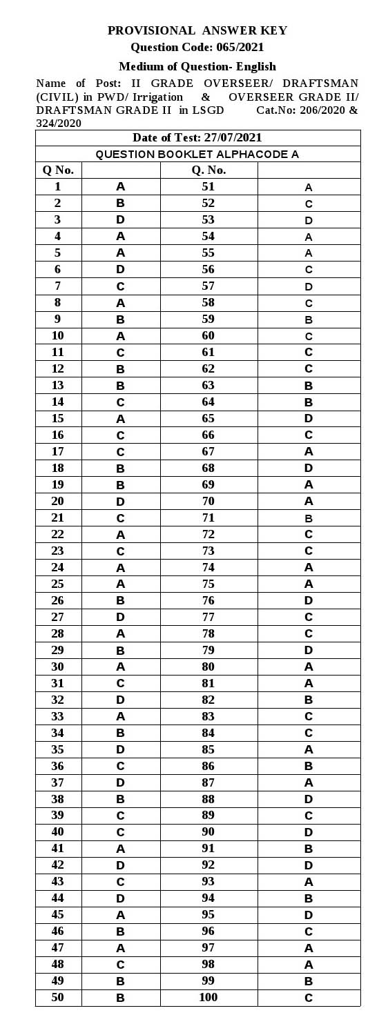 KPSC Draughtsman Grade II Civil Exam 2021 Code 0652021 15