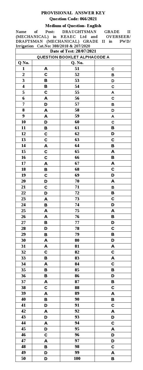 KPSC Draughtsman Grade II Exam 2021 Code 0662021 15