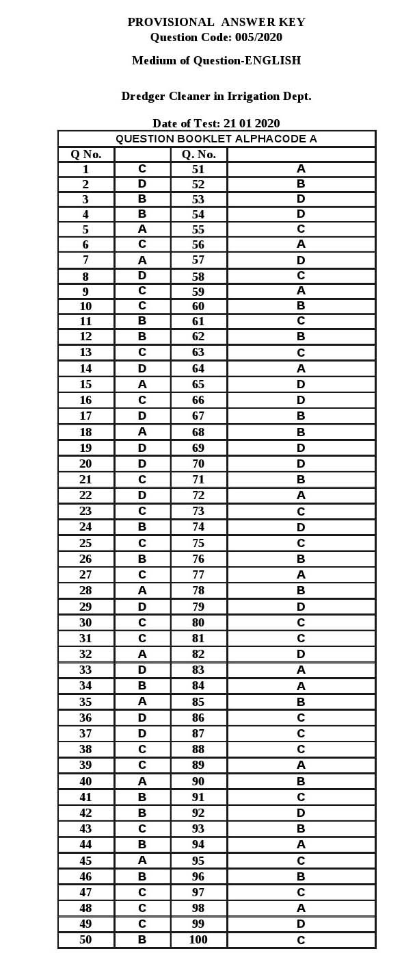 KPSC Dredger Cleaner Exam 2020 Code 0052020 14