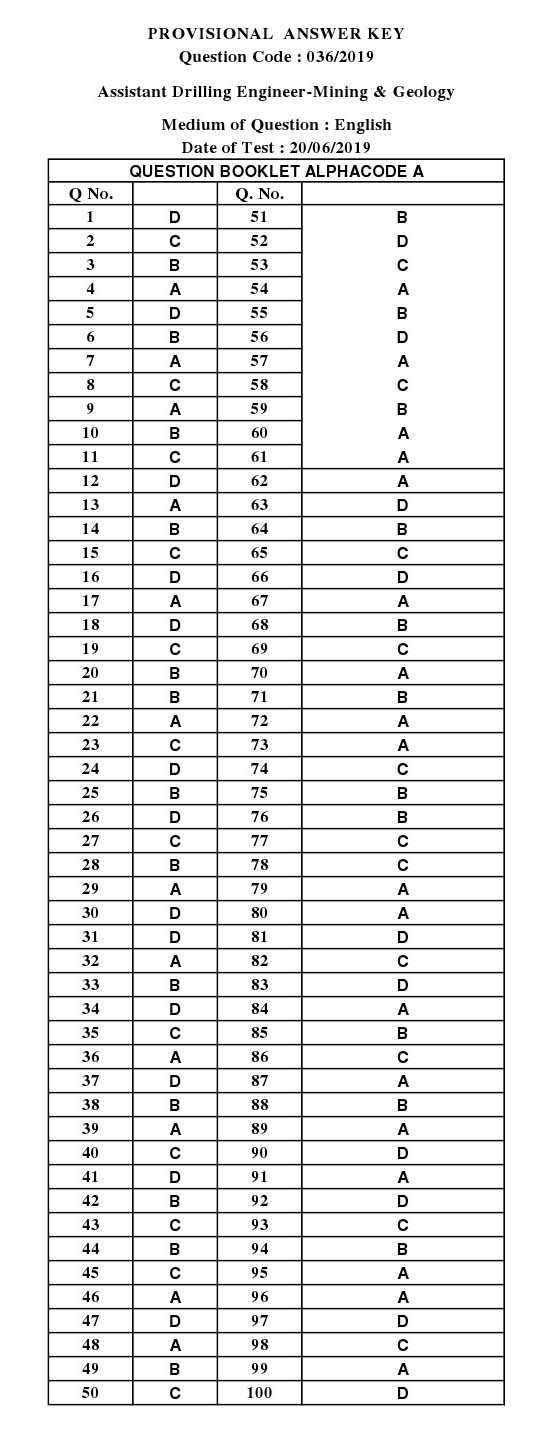 KPSC Assistant Drilling Engineer Mining and Geology Exam 2019 Code 0362019 13