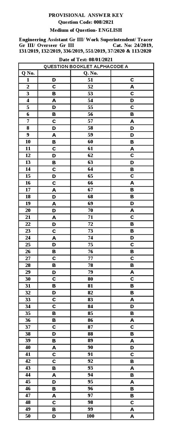 KPSC Engineering Assistant Grade III Exam 2021 Code 0082021 14