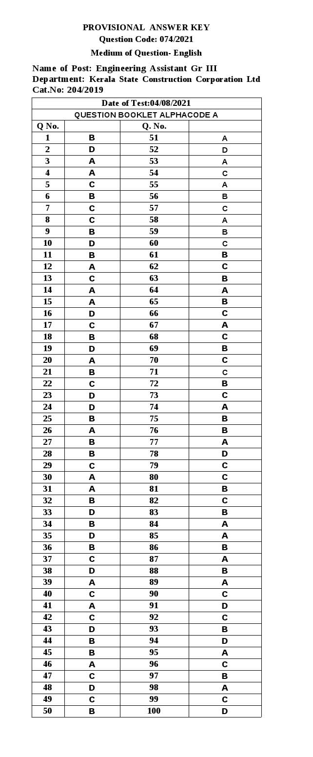 KPSC Engineering Assistant Grade III Exam 2021 Code 0742021 15