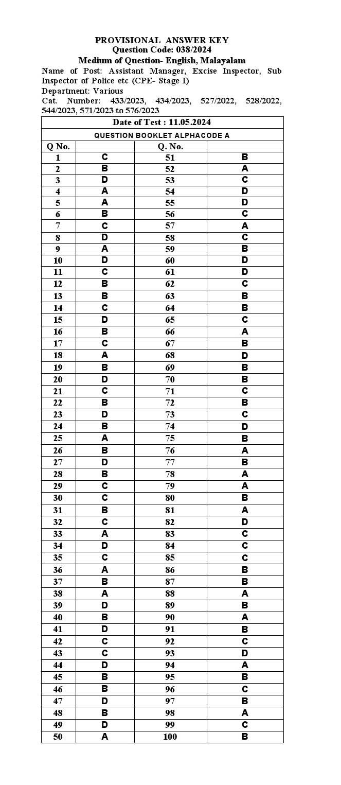 KPSC Excise Inspector Malayalam Exam 2024 Code 0382024 M 29