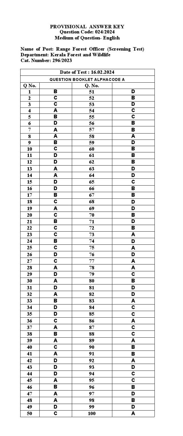 KPSC Range Forest Officer Exam 2024 Code 0242024 17