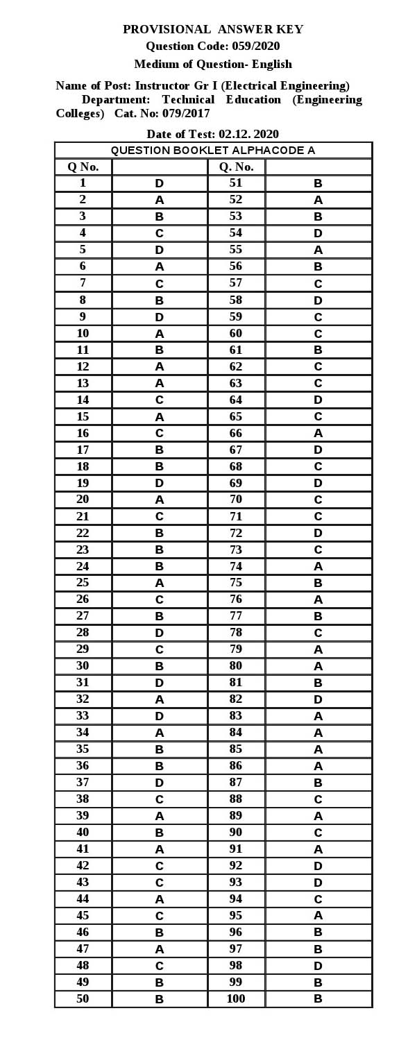 KPSC Instructor Grade 1 Electrical Engineering Exam 2020 Code 0592020 15