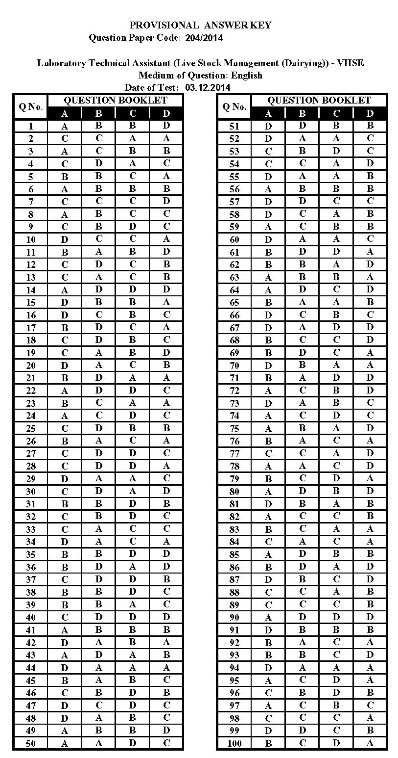 KPSC Laboratory Technical Assistant Live Stock Management Exam 2014 13