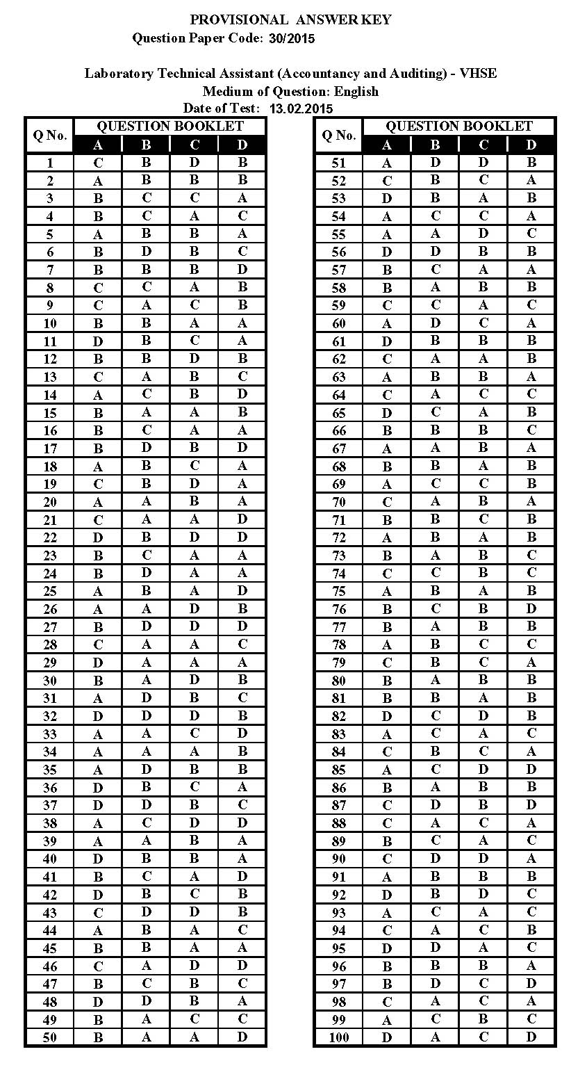 Laboratory Technical Assistant Accountancy and Auditing Exam 2015 13