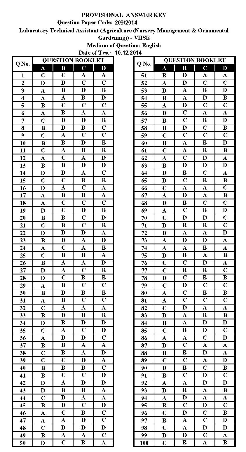 Laboratory Technical Assistant Agriculture Nursery Management Exam 2014 13