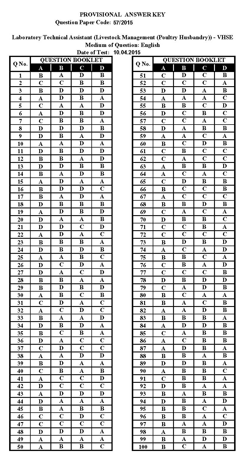 Laboratory Technical Assistant Livestock Management Poultry Husbandry Exam 2015 13