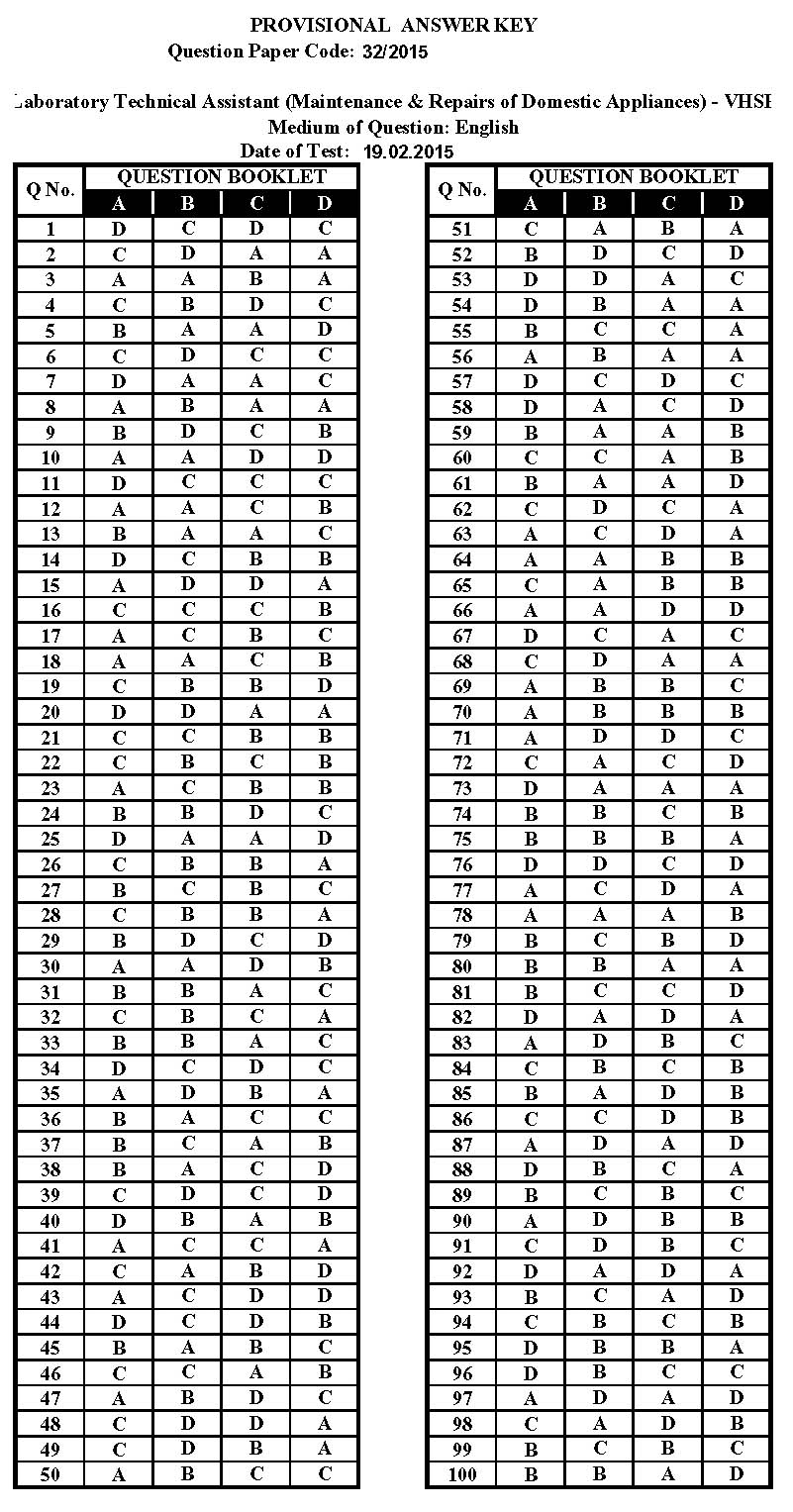 Laboratory Technical Assistant Maintenance and Repairs of Domestic Appliances 2015 13