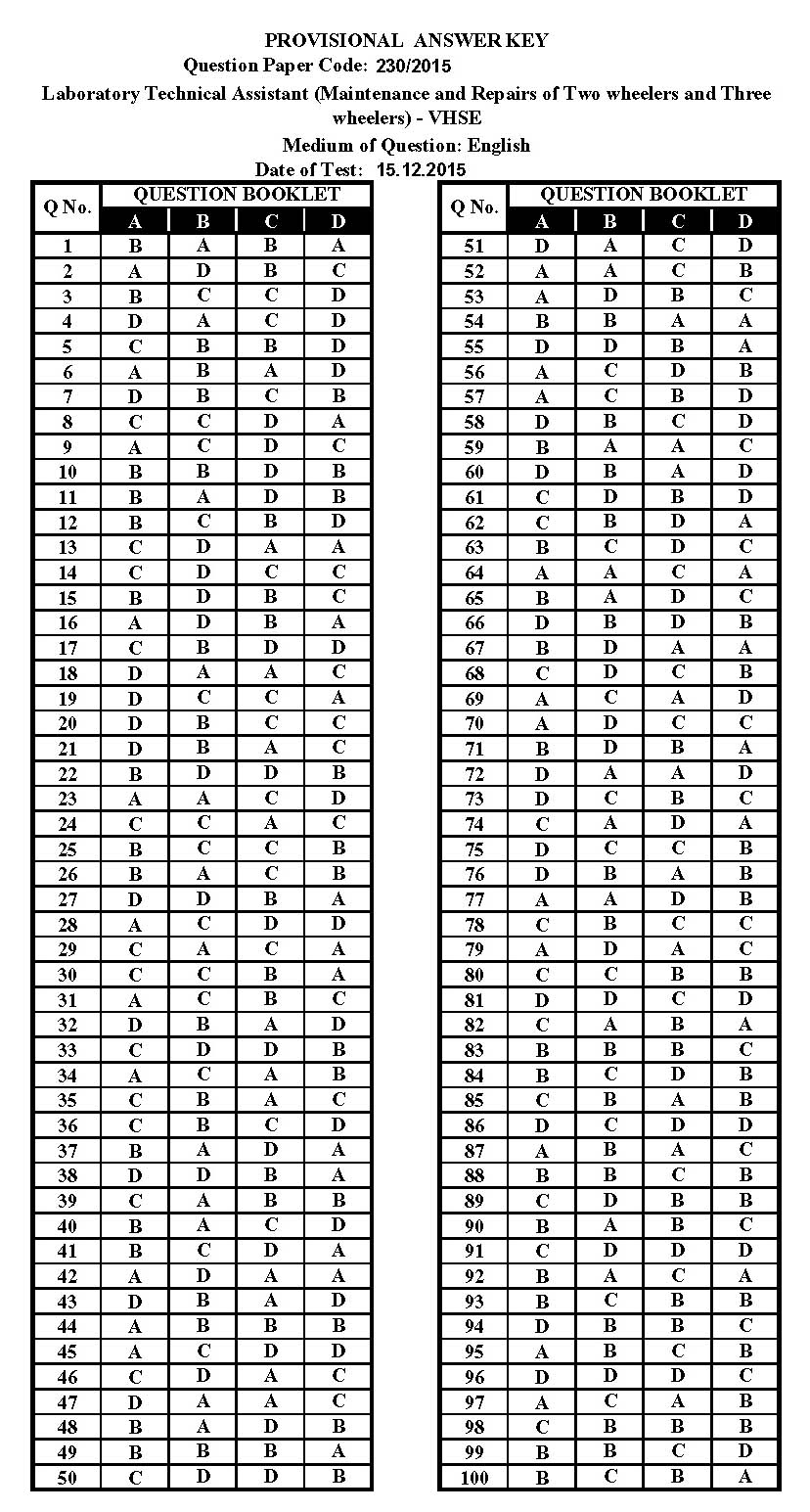 Maintenance and Repairs of Two wheelers and Three wheelers Exam 2015 13