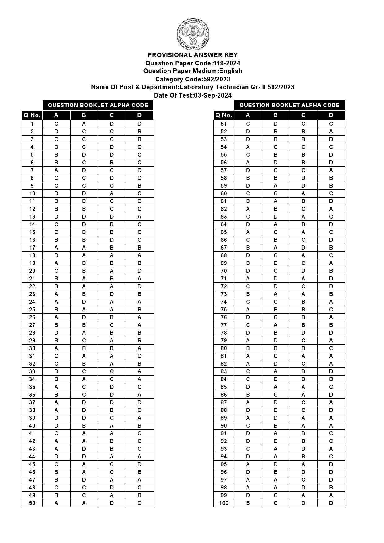 KPSC Laboratory Technician Grade II Exam 2024 Code 119 2024 15