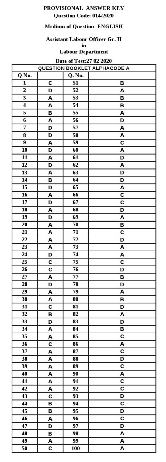 KPSC Assistant Labour Officer Grade II Exam 2020 Code 0142020 13