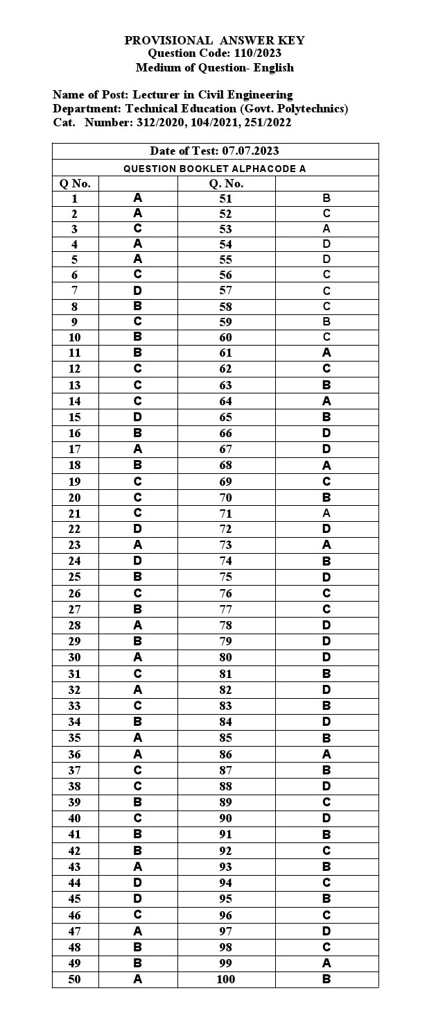 KPSC Lecturer in Civil Engineering Exam 2023 Code 1102023 15